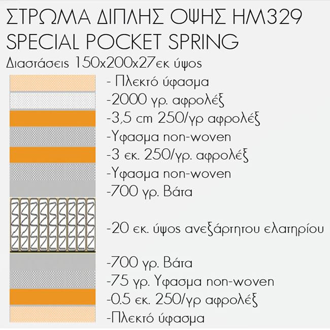 Матрак с покритие 150x200 Special Pocket Spring Homemarkt (ролкова опаковка)